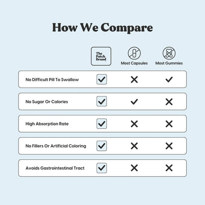 Vitamin-Infused Wellness Patches